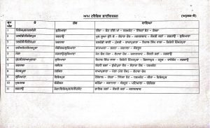 Traffic diversion rout plan Moga (1)